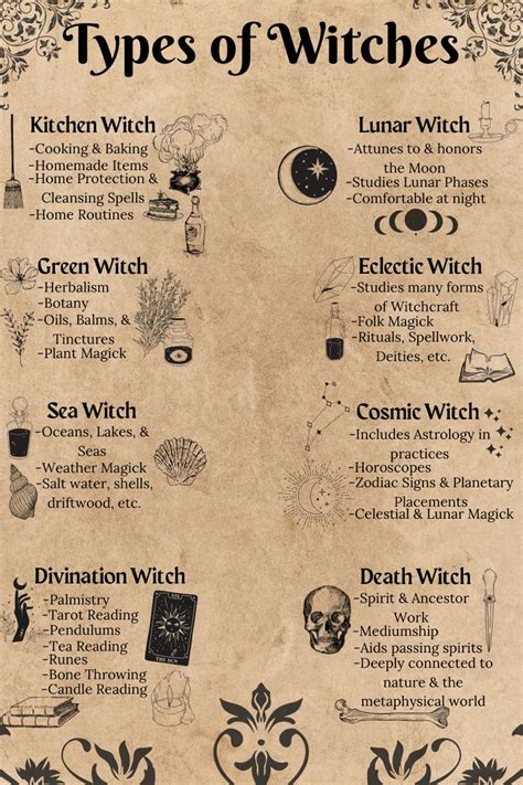 Each witch direction